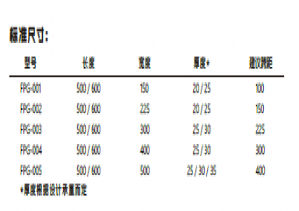 标准尺寸